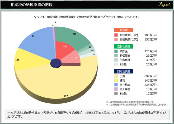 起業創業支援