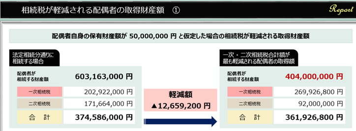 会計業務支援