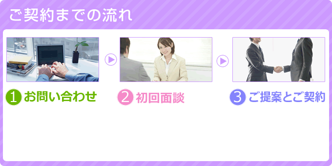 ご契約までの流れ