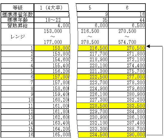人事・賃金制度-運用ルールを作る - 税理士法人新日本 (熊本市)