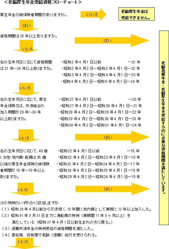 特別 支給 の 老齢 厚生 年金 収入 制限