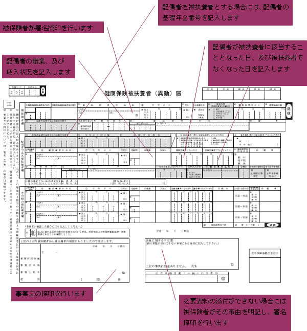 被 扶養 者 異動 届