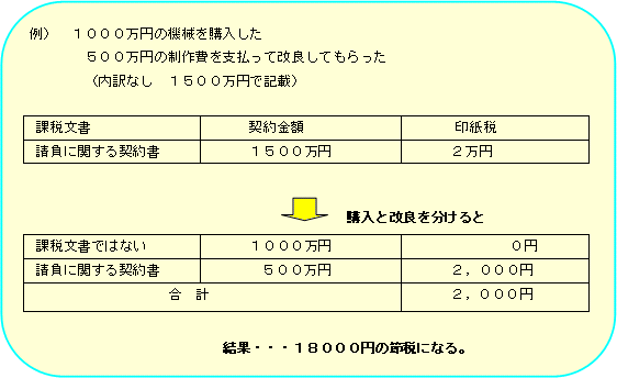 請負 印紙 書 工事 契約 貼付ける収入印紙が４０００円になる請負契約の条件と注意事項をプロが解説！｜相談LINE