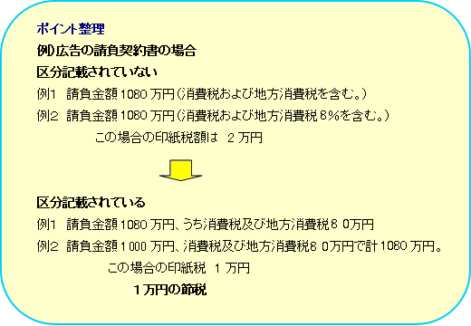 引換金額に含む消費税額等