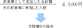 １人当たりの金額算出方法