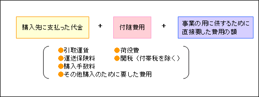 購入した場合