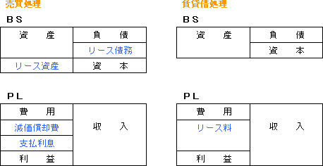 経理処理の概要