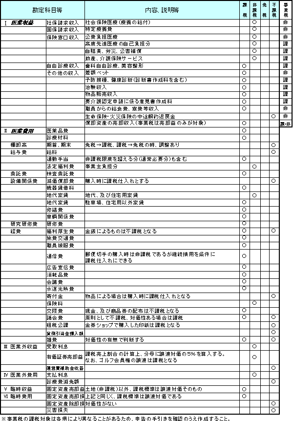 税務調査 医療の消費税取引区分 税理士法人新日本 熊本市 税務調査 医療の消費税取引区分 税理士法人新日本 熊本市