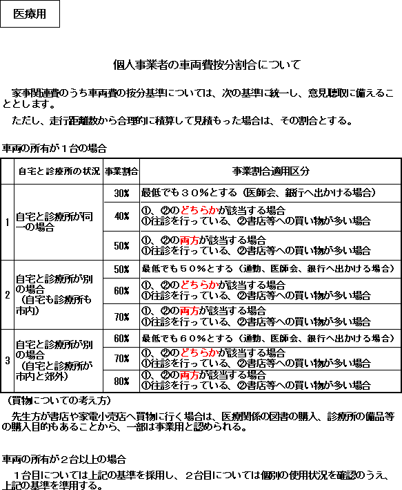 個人事業者の車両費按分割合について