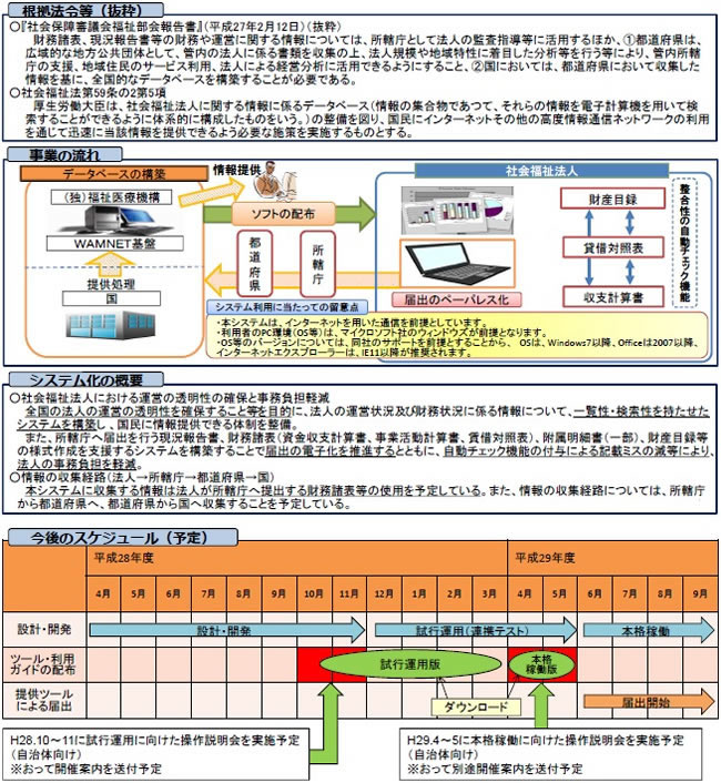 社会福祉法人の財務諸表等開示システム