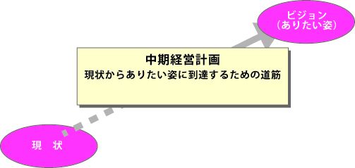 施設の将来を見据えた中期経営計画の策定法 医療 福祉ソリューションナビ