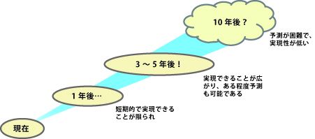 10ǯ