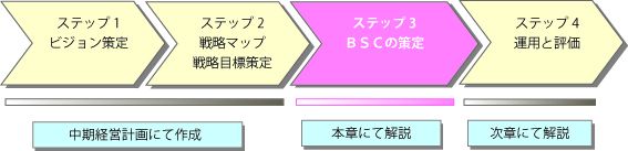 ステップ