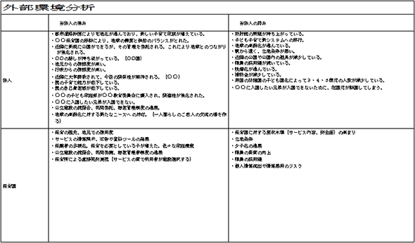 SWOTʬ1
