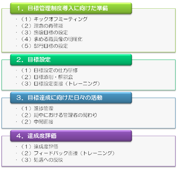 記入 例 目標 個人 管理 シート