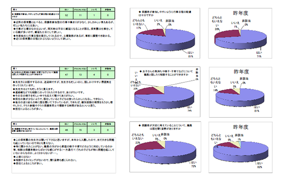中間報告