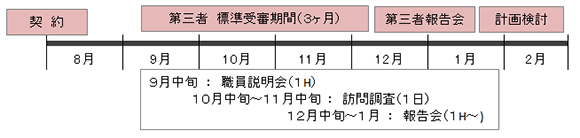 参考スケジュール