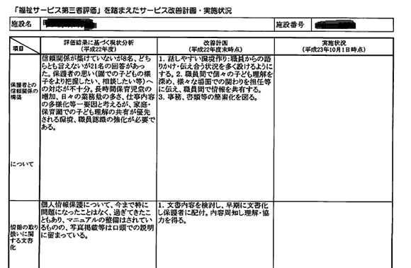 サービス改善計画