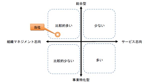 マッピング