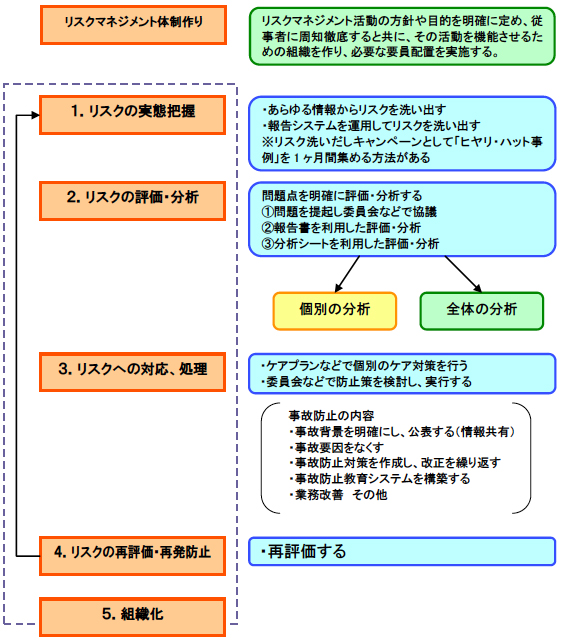 職員の安全意識を変えるリスクマネジメント体制構築法