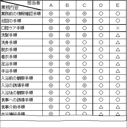 チェック活用