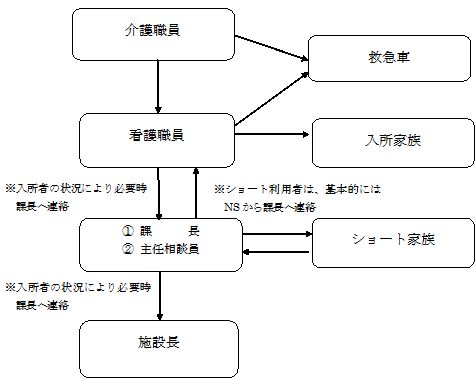 サービスの質を上げる業務マニュアル作成ポイント 医療 福祉ソリューションナビ