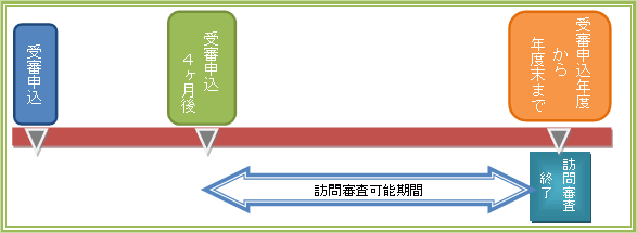書籍 : 病院機能評価を活用した看護部のケアプロセス 理解して