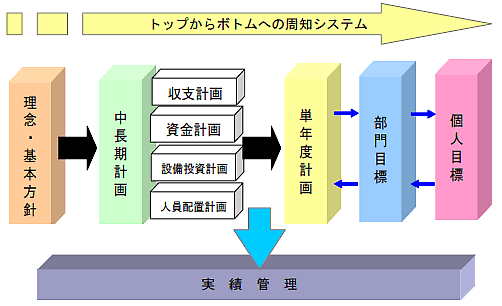 病院機能評価受審領域別ハンドブック / 産労総合研究所