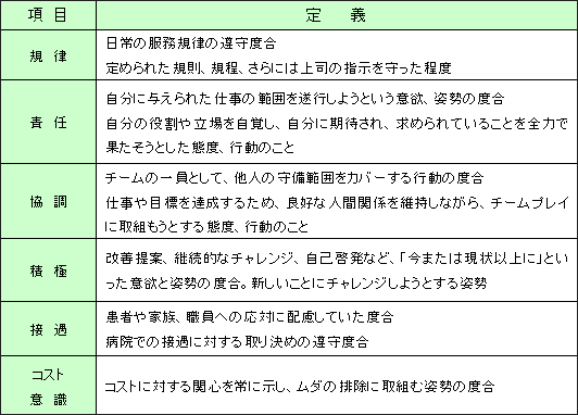 人事評価改善等助成金 制度整備助成