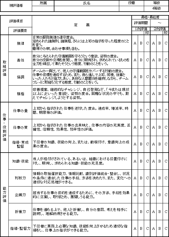 人事考課