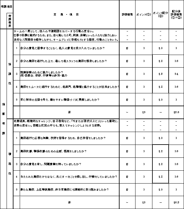 いろいろ 5段階評価 表現 人気の公開画像