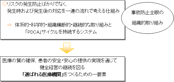 病医院リスクの理解と対応策 医療 福祉 経営改善ナビ