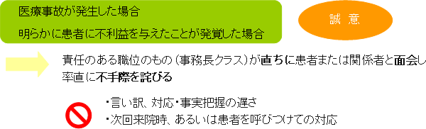 病医院リスクの理解と対応策 医療 福祉 経営改善ナビ