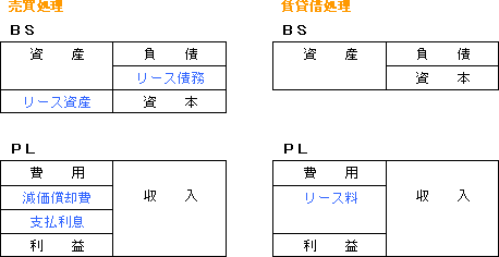 γ