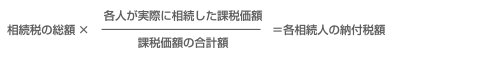 相続税の総額の計算